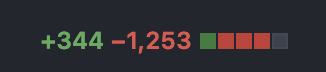 A GitHub screenshot, showing 344 lines have been added and 1253 removed