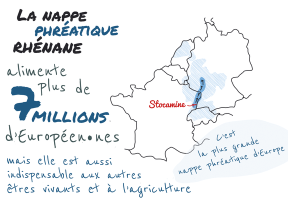La nappe phréatique rhénane alimente plus de 7 millions d’Européen·nes, mais elle est aussi indispensable aux autres êtres vivants et à l’agriculture.
C’est la plus grande nappe phréatique d’Europe. Elle coule vers le nord à travers l’Allemagne pour ensuite rejoindre les Pays-Bas.