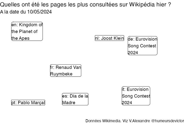 Recherches sur Wikipedia2024-05-11