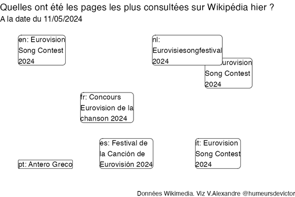 Recherches sur Wikipedia2024-05-12