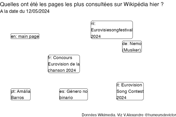 Recherches sur Wikipedia2024-05-13