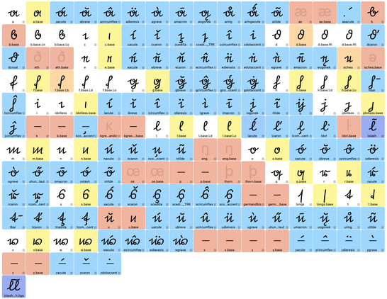 Base alphabet and accented letters