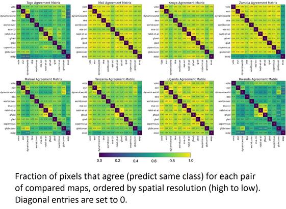 charts - Fraction of pixels that agree (predict same class) for each pair of compared maps, ordered by spatial resolution (high to low). Diagonal entries are set to 0.