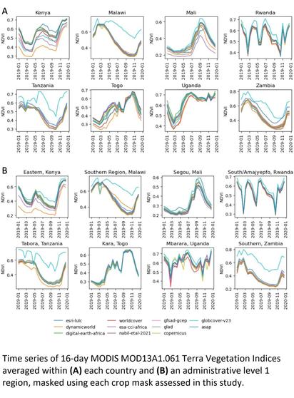 charts - Time series of 16-day MODIS MOD13A1.061 Terra Vegetation Indices averaged within (A) each country and (B) an administrative level 1 region, masked using each crop mask assessed in this study.