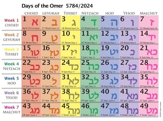 omer counting graphic