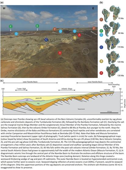 photo, maps and cross section - geologic in the study area in a regional context