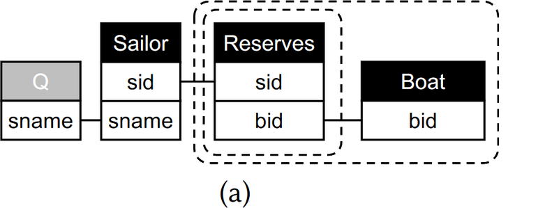 Diagram of a SQL query
