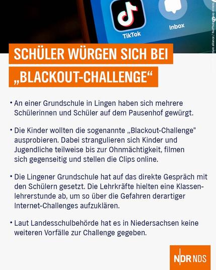 Zu sehen ist ein Handydisplay mit einer TikTok-App. Darunter die Überschrift: Schüler würgen sich bei "Blackout-Challenge" und die Stichpunkte:

* An einer Grundschule in Lingen haben sich mehrere Schülerinnen und Schüler auf dem Pausenhof gewürgt.

* Die Kinder wollten die sogenannte ,,Blackout-Challenge" ausprobieren. Dabei strangulieren sich Kinder und Jugendliche teilweise bis zur Ohnmächtigkeit, filmen sich gegenseitig und stellen die Clips online.

* Die Lingener Grundschule hat auf das direkte Gespräch mit den Schülern gesetzt. Die Lehrkräfte hielten eine Klassenlehrerstunde ab, um so über die Gefahren derartiger Internet-Challenges aufzuklaren.

* Laut Landesschulbehörde hat es in Niedersachsen keine weiteren Vorfälle zur Challenge gegeben.