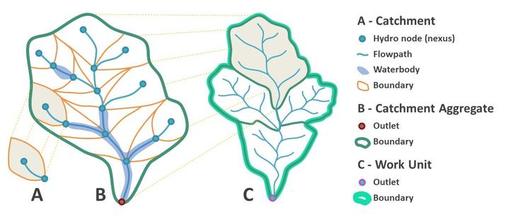 schematic - hydrology - catchments
