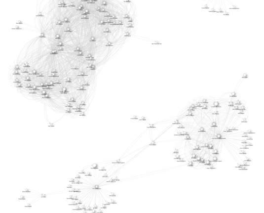 A network visualisation of dancers and choreographers active in Flanders between 1980 and 2000. Showing a big cluster around Wim Vandekeybus, Anne Teresa De Keersmaecker, and the classical ballet.