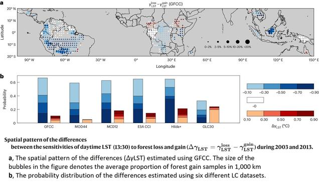 map and charts - Spatial pattern of the differences between the sensitivities of daytime LST (13:30) to forest loss and gain during 2003 and 2013.