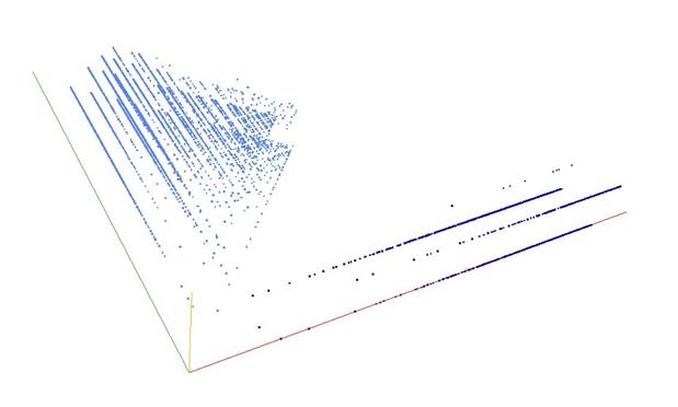 Decomposition into weight × level + jump of A077477 in 3D (threejs - WebGL) (log(weight), log(level), log(jump))