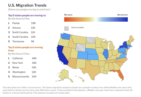 Infographic showing US migration trends