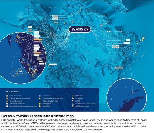 map - Ocean Networks Canada infrastructure map. ONC operates world-leading observatories in the deep ocean, coastal waters and land of the Pacific, Atlantic and Arctic coasts of Canada, and in the Southern Ocean. ONC’s cabled observatories supply continuous power and internet connectivity to scientific instruments, cameras and 12,000-plus ocean sensors. ONC also operates ocean mobile and land-based assets, including coastal radar. ONC provides continuous live ocean data accessible through the Oceans 3.0 data portal on the ONC website.