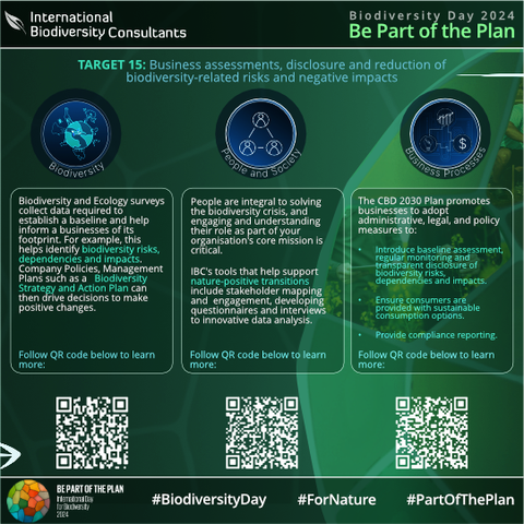 Biodiversity Day