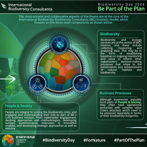 Biodiversity Day