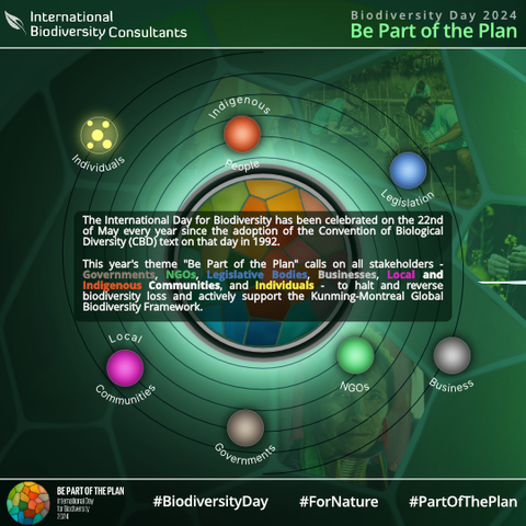 Biodiversity Day