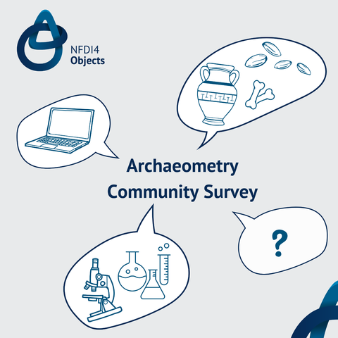 Contents of the Archaeometry Community Survey are listed in symbolic images: a laptop, a vase, seeds, bones, a microscope, flasks for lab tests, and a question mark. In the top left corner there is the logo of the consortium which is conducting the survey, called NFDIforObjects.