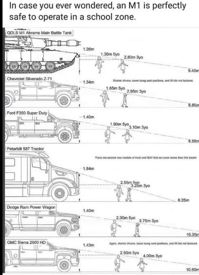 Grafik die zeigt dass der M1 einen besseren Überblick bietet als so mancher amerikanischer SUV
