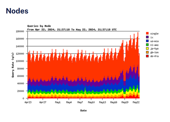 K root server