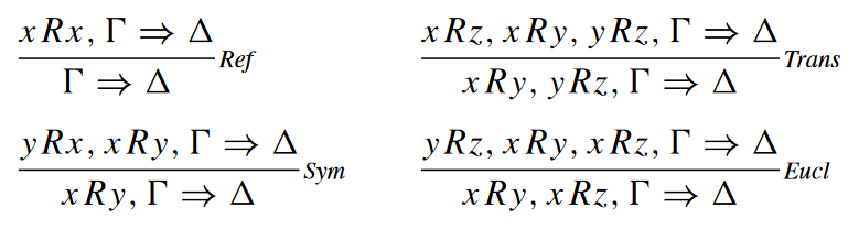 Labelled sequent calculus rules for reflexivity, transitivity, symmetry, and Euclideanness