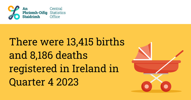 Image of a baby's pram with text reading "There were 13,415 births and 8,186 deaths registered in Ireland in Quarter 4 2023"