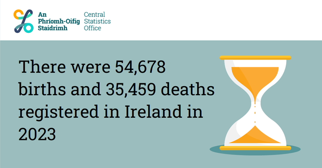 Image of an hourglass with text reading "There were 54,678 births and 35,459 deaths registered in Ireland in 2023".