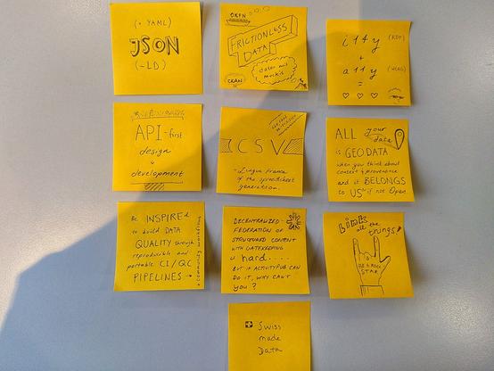 Post it notes with topics for data sharing