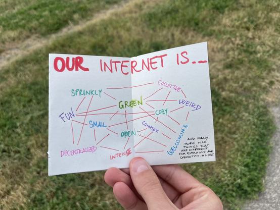 My hand holding the zine with Tempelhof Park in the background.

PAGES 6-7:
The title of this section is written a big all-caps writing in red, with the text at the top: “The internet right now”.

A bunch of words are written randomly around the pages: “sprinkly”, “fun”, “green”, “intense”, “weird”, “welcoming”, “decentralized”, “small”, “open”, “complex”, “collective”, “cozy”.

On the bottom-right, a tiny text in black: “and many more nice things that are different for everyone and can’t fit in here”