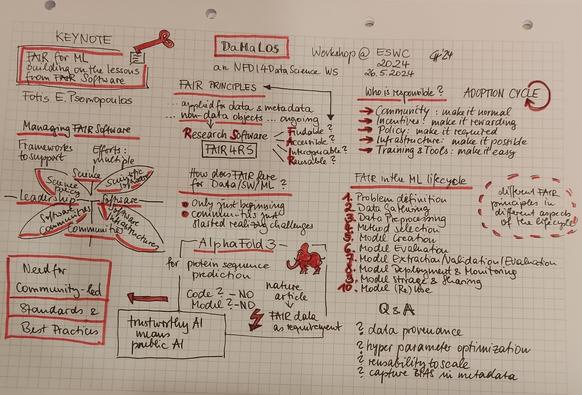 Sketchnote of the talk