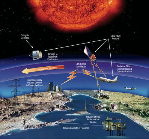 graphic / schematic - how space weather affects navigation