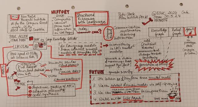Sketchnote of the talk