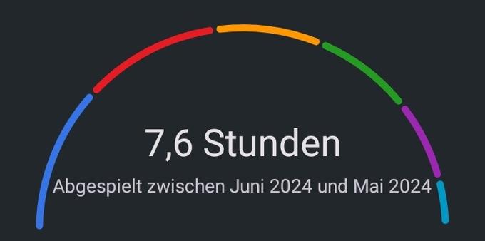 Screenshot aus der App "AntennaPod": Im Monat Juni wurden bisher 7,6 Stunden Podcasts abgespielt.