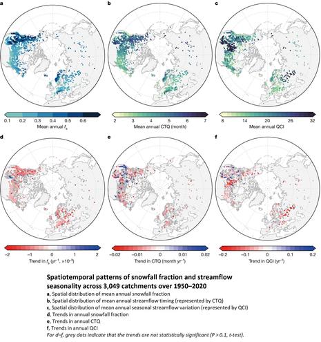 maps - Spatiotemporal patterns of snowfall fraction and streamflow seasonality across 3,049 catchments over 1950–2020