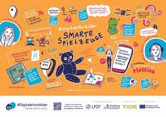 Ein Wimmelbild aus thematisch passenden Worten und Sätzen aus dem Webinar, sowie buntem Spielzeug. Man sieht z.B. einen Teddybären, eine Smartwatch, ein Smarthone, einen Dinosaurier, eine Barbie-Puppe, WLAN- und GPS-Symbole und eine Drohne. Darunter die Logos der Projektbeteiligten (u.a. Landesdatenschutzbehörden Hamburg und Schleswig-Holstein, sowie TIDE. Gezeichnet von Eli Breuing.