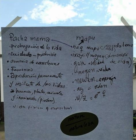 Handschrift auf Plakatpapier klebt am Fenster, Wolke darüber, Texte wie Pacha mama übersetzt in mapu-che, indigene Sprache in Südamerika