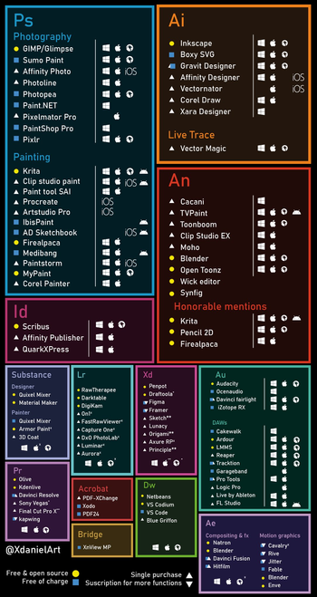 Liste von dutzenden Programmen, die statt Adobe-Software verwendet werden können und einem Vermerk auf welchem OS sie laufen und wie sie angeboten werden.
