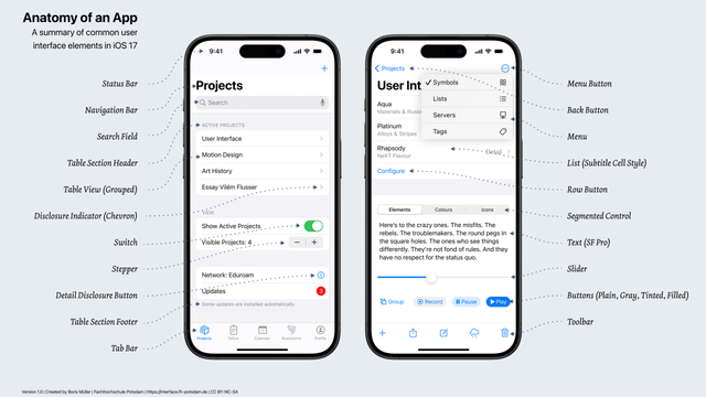 Anatomy of an App - a visual summary of common user interface elements in iOS 17