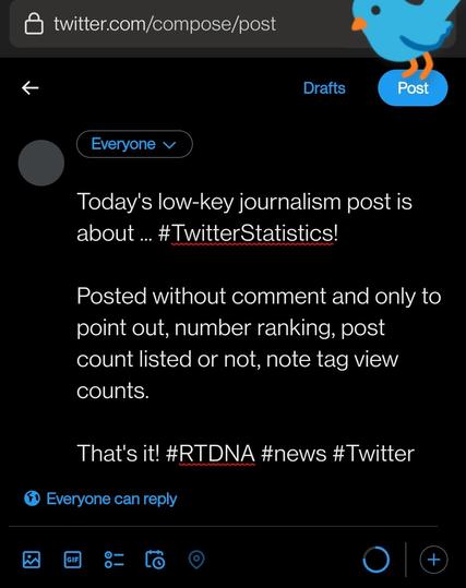 & twittercom/compose/post

Drafts ‘/ Everyone v » Today's low-key journalism post is about ... #TwitterStatistics! Posted without comment and only to point out, number ranking, post count listed or not, note tag view counts. That's it! #RTDNA #news # Twitter

(7 SV Y N (= o)\

=2 I = v SO ORIO