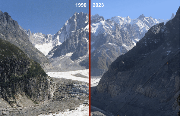 The left side of the image shows the left side of a picture of a high alpine environment with a glacier with the caption 1990. The right side of the image shows the right side of a picture (made at the same spot) of that same high alpine environment with a much smaller glacier and the caption 2023.