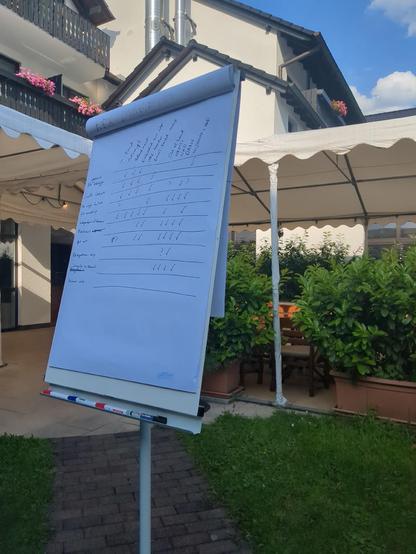 Flip chart with a rough list of in-band and out-of-band mechanisms and their properties .... Which served as a basis for "replacement key" and "key migration" use cases.