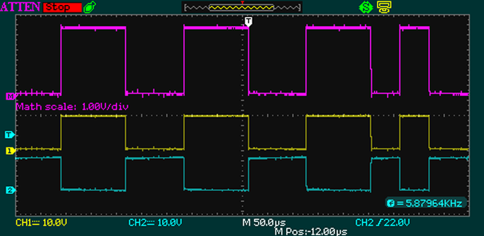 Scope trace show sum of two outputs and their individual waveforms.