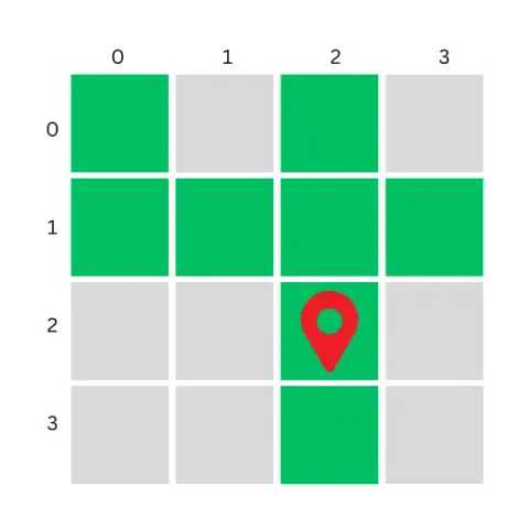 Adventure Game Map Array