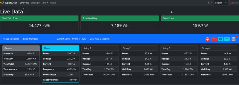 Little dashboard of data from the solar panels just put up.