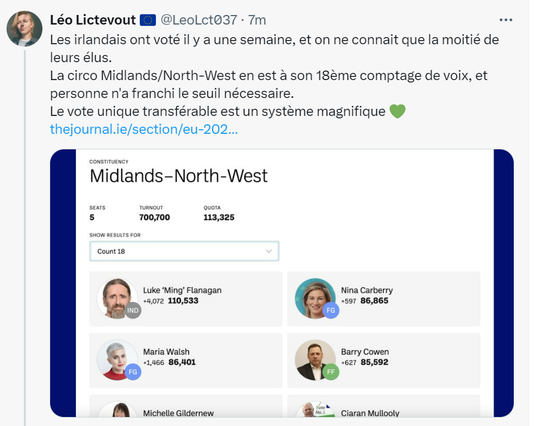 Tweet from Léo Lictevout which reads:
"Les irlandais ont voté il y a une semaine, et on ne connait que la moitié de leurs élus.
La circo Midlands/North-West en est à son 18ème comptage de voix, et personne n'a franchi le seuil nécessaire.
Le vote unique transférable est un système magnifique 💚"

In English:
"The Irish voted a week ago, and we only know half of their elected representatives.
The Midlands/North-West circus is in its 18th vote count, and no one has crossed the necessary threshold.
The single transferable vote is a magnificent system 💚"