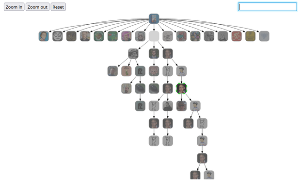 Screenshot des Antwortgraphen in Baumstruktur.
Der Graph besteht aus vielen kleinen bunten Quadraten die mit Pfeilen verbunden sind. Die Quadrate zeigen die Avatare der Autor:innen. Ganz oben ist ein Quadrat (entspreicht dem Ursprünglichen Post. Von dort gehen viele Pfeile ab zu den direkten Antworten.
In der Mitte sind die Antworten dargestellt die ihrerseits wieder Antworten haben (Pfeile die auf Quadrate zeigen).
Insgesamt enthält der Graph ca. 40 Antwort-Posts.