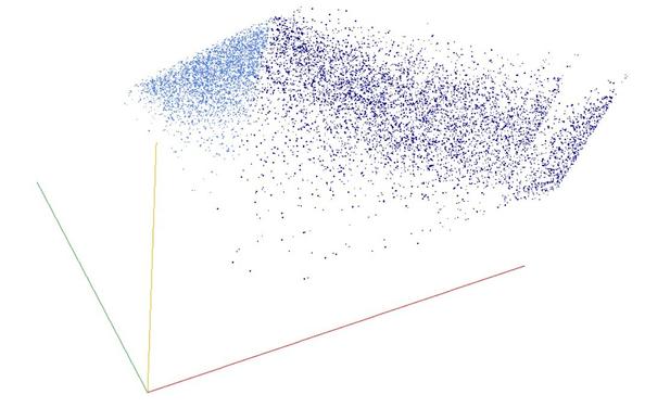 Decomposition into weight × level + jump of A082246 in 3D (threejs - WebGL) (log(weight), log(level), log(jump))