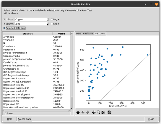 The bivariate statistics dialog from mapdata.py showing a trend plot per Şen 2012.