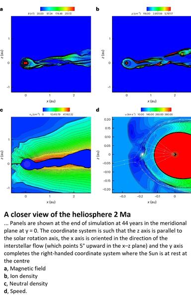 images - model - A closer view of the heliosphere 2 Ma