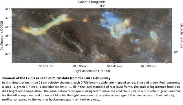 Zoom-in of the LxCCs as seen in 21 cm data from the GALFA-HI survey